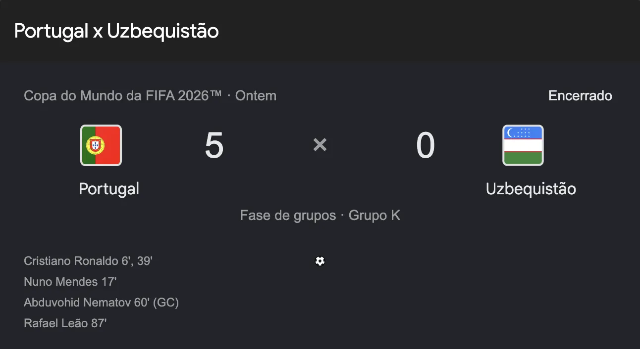Portugal 5x0 – IA previu o 5º gol